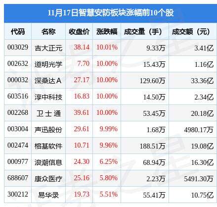 吉大正元JAVA面試,益陽(yáng)長(zhǎng)春工業(yè)園內(nèi)有一些什么企業(yè)