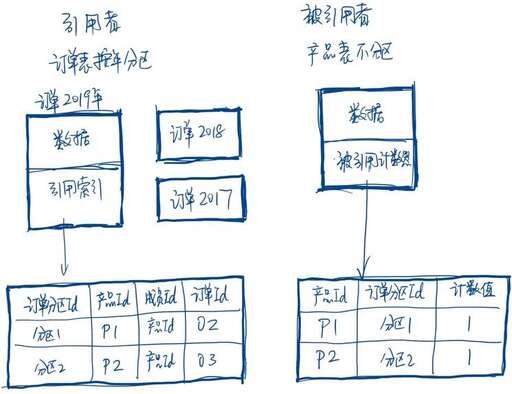 java捕獲數(shù)據(jù)庫約束,Express數(shù)據(jù)庫的大小限制最大為多大