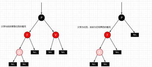 java中紅黑樹原理,TreeMap和TreeSet的區別與聯系