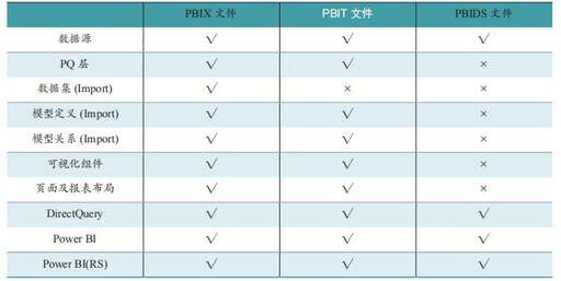 java自定義報表保存,做報表突然電腦鼠標壞了怎么保存文檔