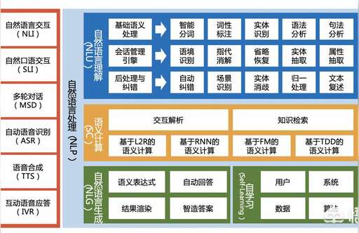 java客服智能機(jī)器人,電氣與信息工程研究生就業(yè)方向