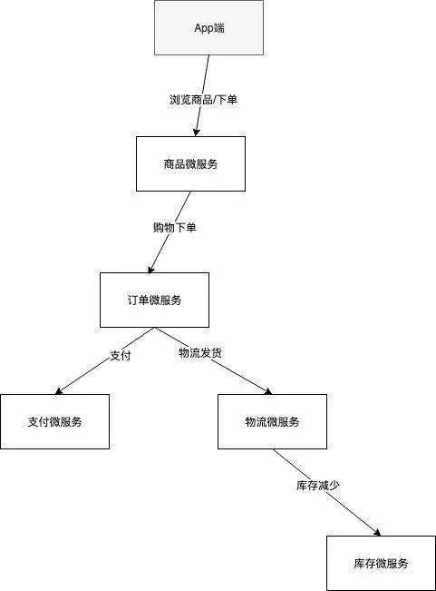 java鏈路追蹤線程池,wrx80e支持ddr5嗎