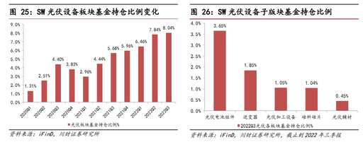 tclq3玩java游戲,為什么半導(dǎo)體基金還是跌