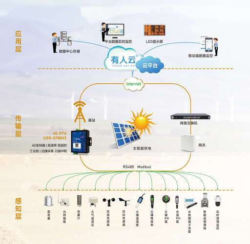 java物聯網知識庫,智慧橋梁是如何運用BIM技術的