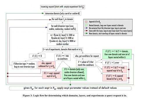 java隱式靜態變量,如何寫一個正確的iterator