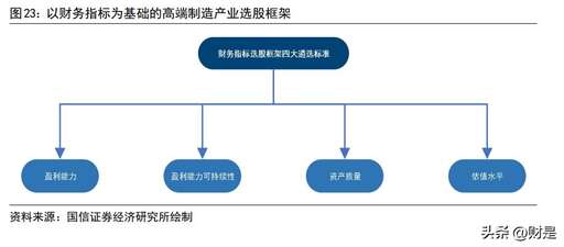 java大數(shù)據(jù)報表框架,如何分析一個公司的財務(wù)報表