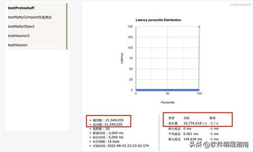 java熱點數據預熱處理,培訓機構培訓的linux怎么樣