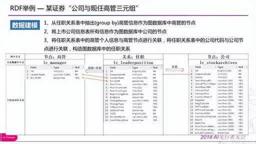 java中如何遍歷實(shí)體類,IOS11發(fā)布了