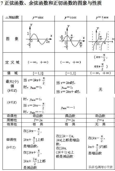 java語言制作三角函數,tan的三角函數讀法