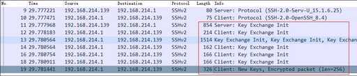 JAVA24字節密鑰處理,2014世界杯決賽誣蔑國際足聯腐敗事件以推特賬號偽造時間戳來襲擊比特幣網發生過嗎