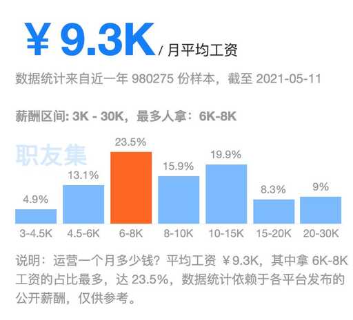 職友集java沈陽程序員,軟件測試適合什么人學習呀