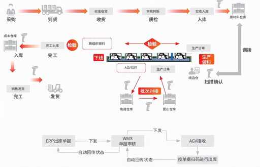 用友u9對接java,金蝶用友都有哪些產品線