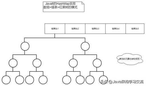 java紅黑二叉樹,什么是平衡二叉樹