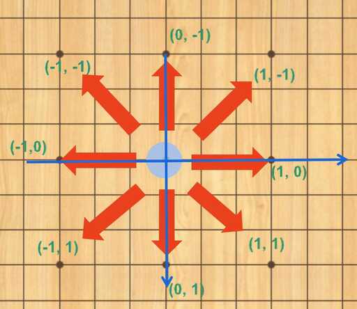 網頁五子棋java源碼,有什么能消耗孩子精力的游戲