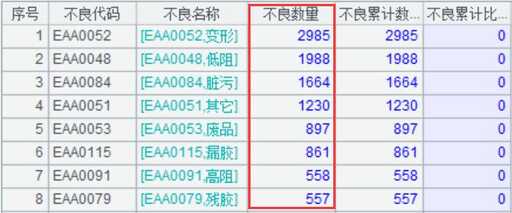 java實時報表解決方案,pi系統使用說明