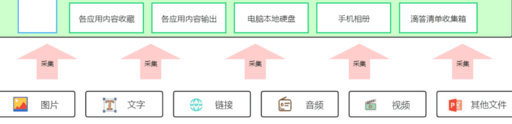 java格式化預處理工具,如何看懂財報