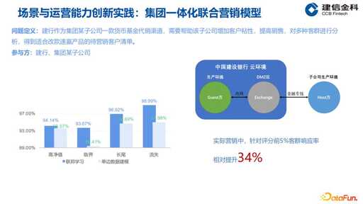 建信金科社招JAVA工資,建信金科入職流程長嗎