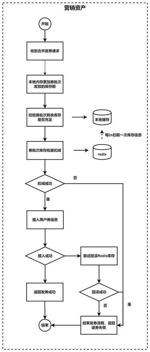 java保證庫存一致性,seat怎么設置