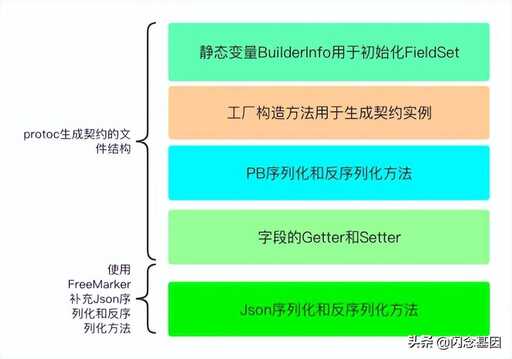 java基類不可以被繼承,P6NK90ZFP和STTH512FP用什么代換