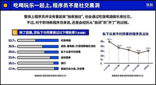 脈脈的一道java面試題,有哪些看完可以嘆一句