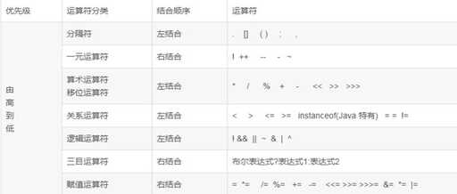 java中且和或的優先級,安卓操作系統和蘋果系統相比