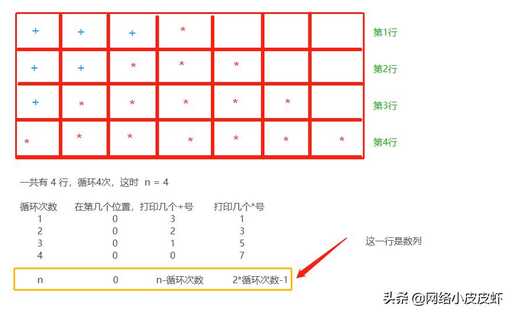 java星號三角形打印,你坐飛機時遇到過哪些奇葩搞笑的事情