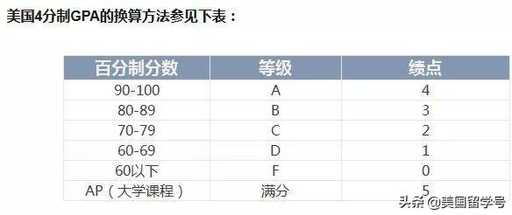 java百分制換成五分制,教育教學(xué)測(cè)評(píng)成績(jī)多少分優(yōu)秀