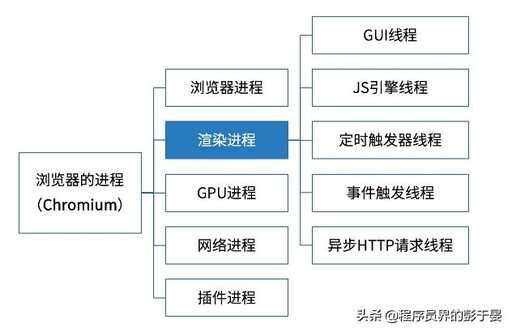 java settime,我的世界讓方塊跳動(dòng)或移動(dòng)的指令是什么