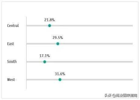 Java xychart,wps里沒有非線性grg選項