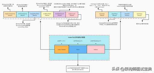 java hash目錄,如何看待迅雷發布公告宣稱玩客云是騙局這件事