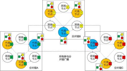 java嵌套代理,想做代理那家公司服務好有誠信產品靠譜