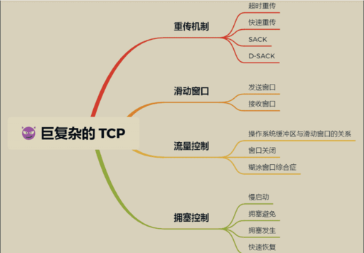 應答超時 java,rip協議工作原理