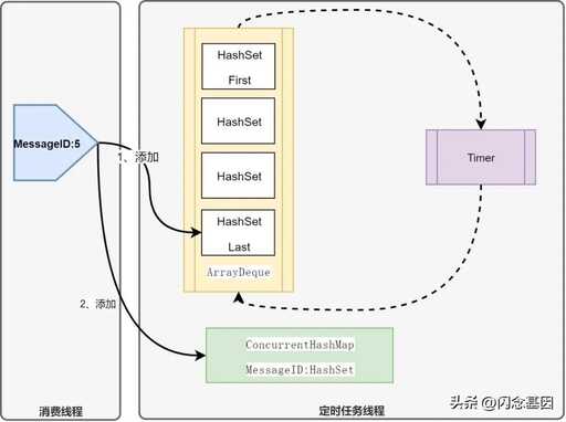 java超時輪詢,c10k使用說明