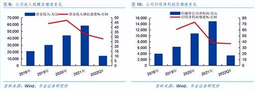 北路智控java,彩奧是什么