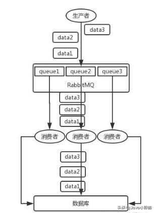 排隊隊列java,遠古海灘怎么去