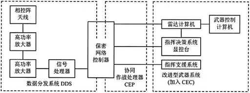 java接口 保密,點讀筆的OID隱形維碼技術是什么