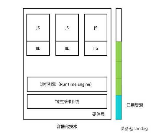 java實現nodejs,Nodejs是什么