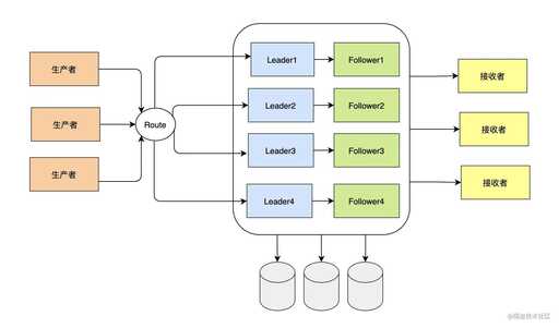 磁盤隊列java,bios選擇ahci和rst和raid模式區別