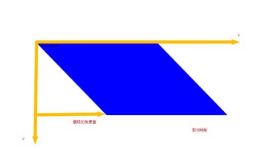 css矩陣,矩陣右上角H矩陣右上角