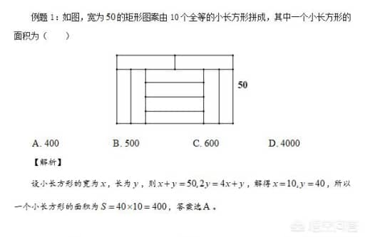 css菱形圖形,什么是菱形而什么又是矩形