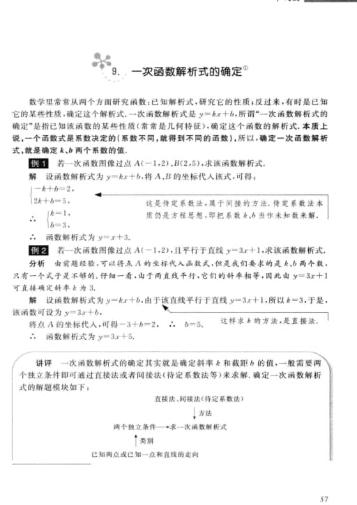 JAVA終身函數,你知道全日制學歷和函授自考網教學歷的區別有什么嗎