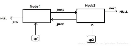 java指針計數,認識整點半點的口訣