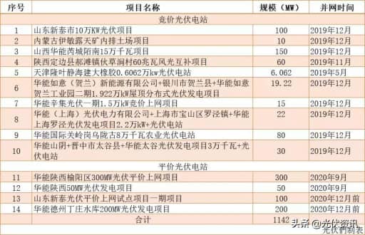 java權限授權,realme如何讓權利獲取設備權限