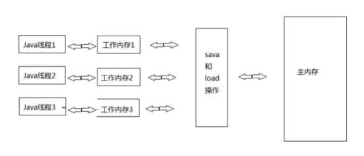 java副本編程,未來行業中大數據和python哪個發展前景更好點